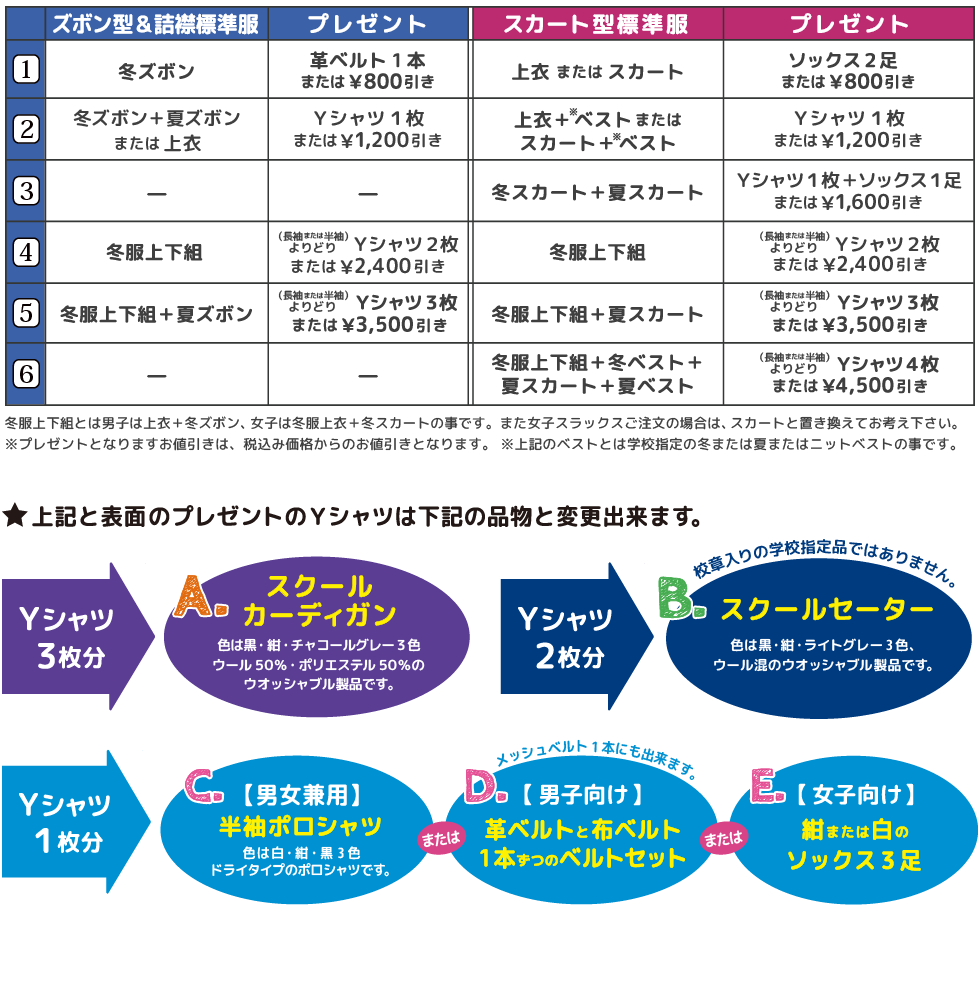 プレゼント一覧表